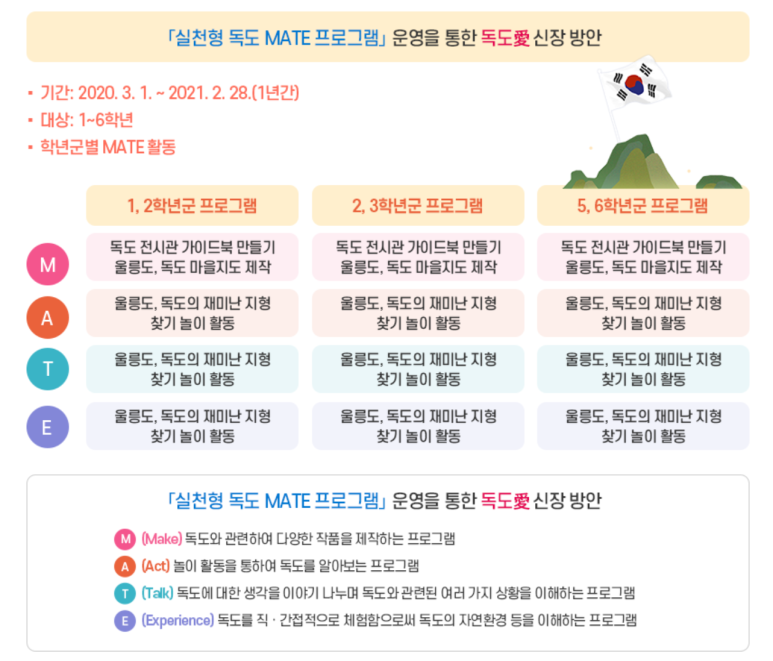 대구교육대학교안동부설초등학교 이미지