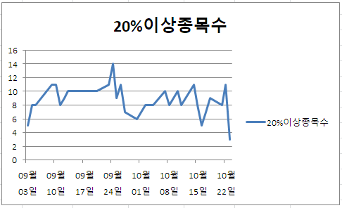 (주)비엘팜텍 이미지