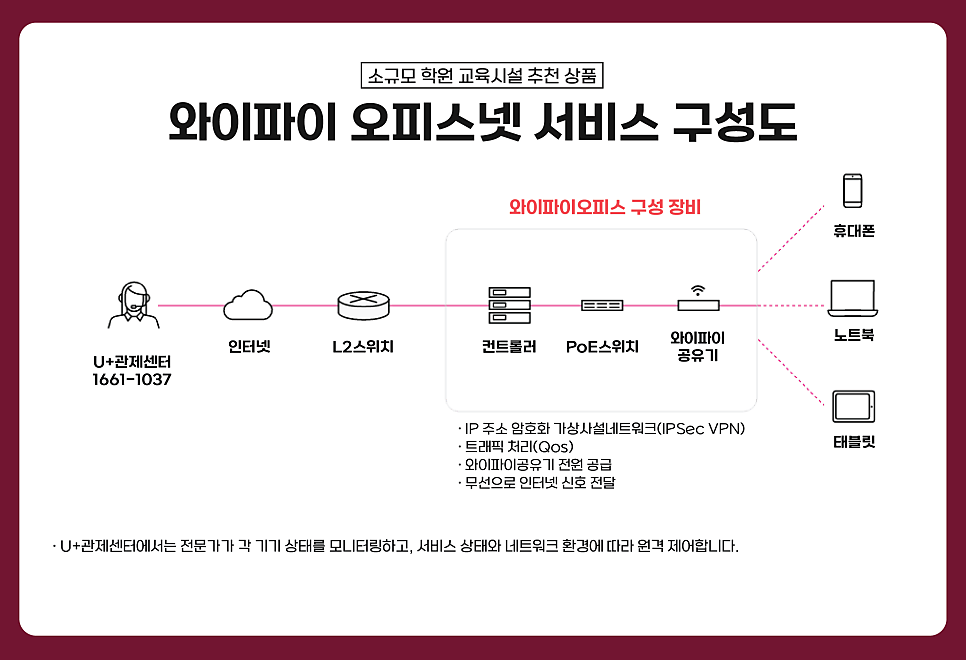 신호오피스 이미지