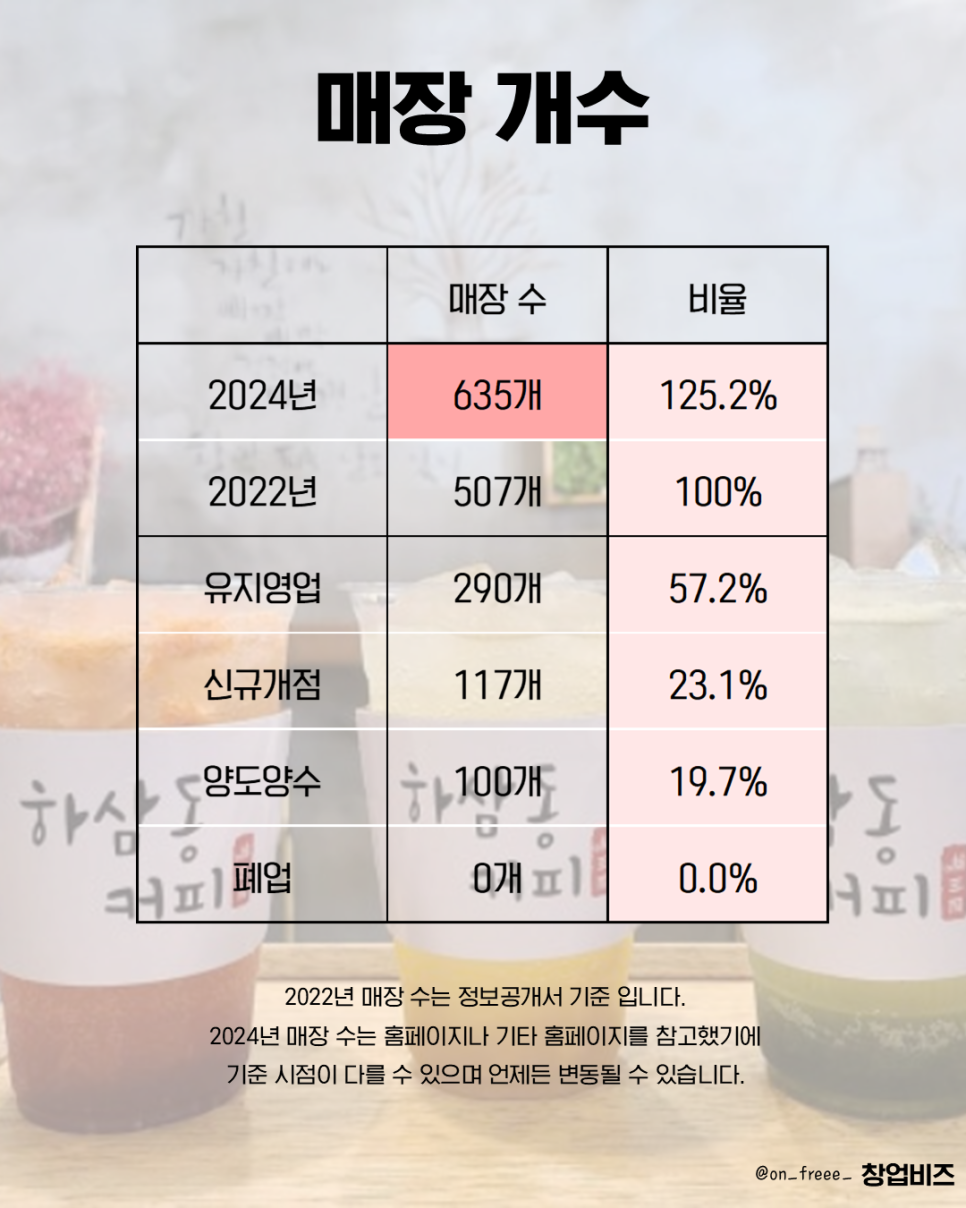 주식회사 하삼동 이미지