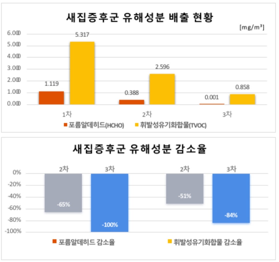 베이크베이크 이미지