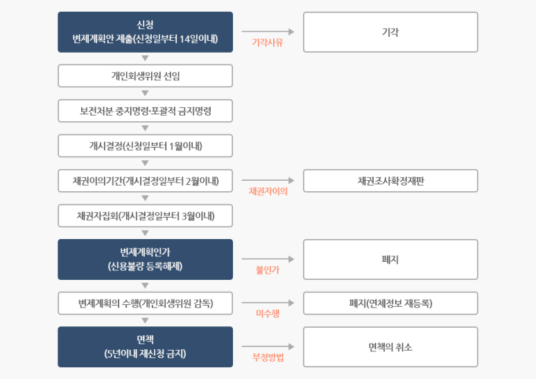 법무법인대담 이미지