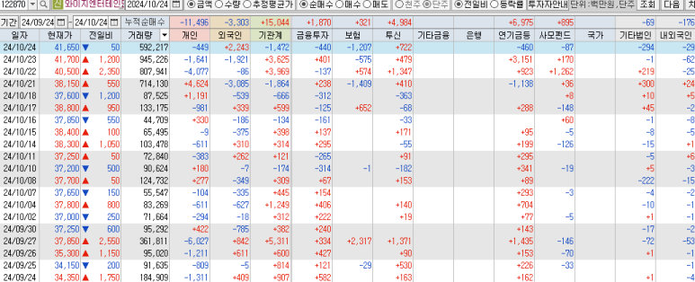 그린로지스 이미지