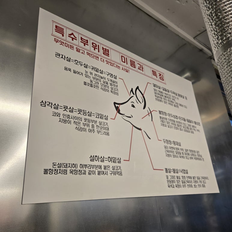 특수부위 이미지