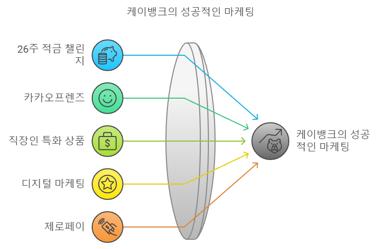 마케팅프랜즈 이미지