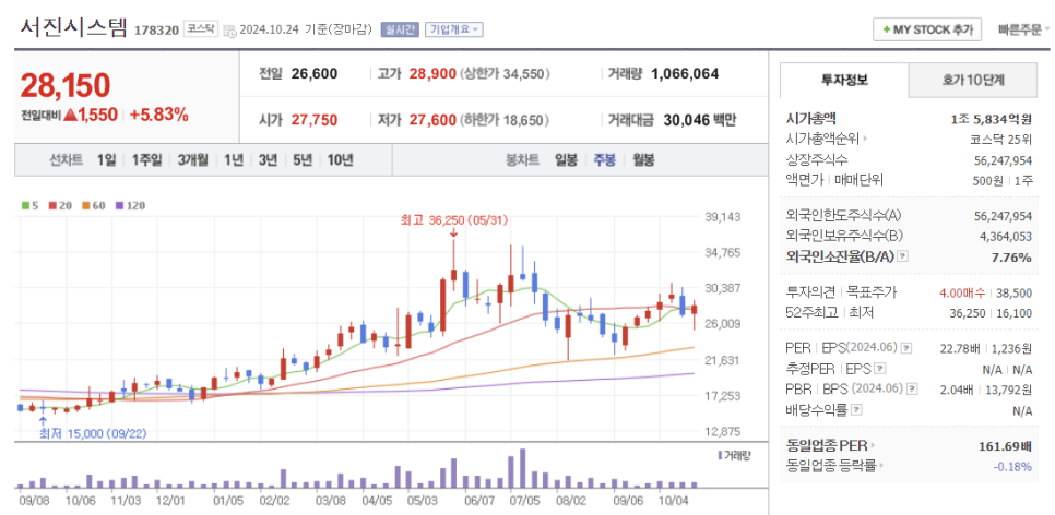 플랜이엔지 이미지