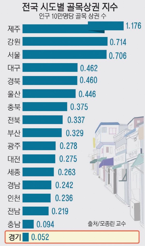 우리들마트 이미지