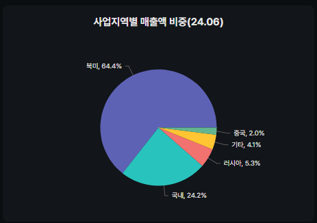 경동기업 이미지