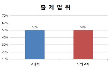 진광고사 이미지