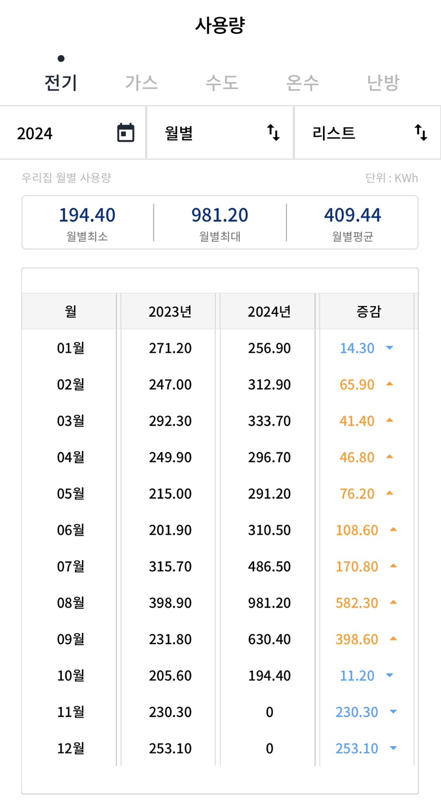 와이씨 손 이미지