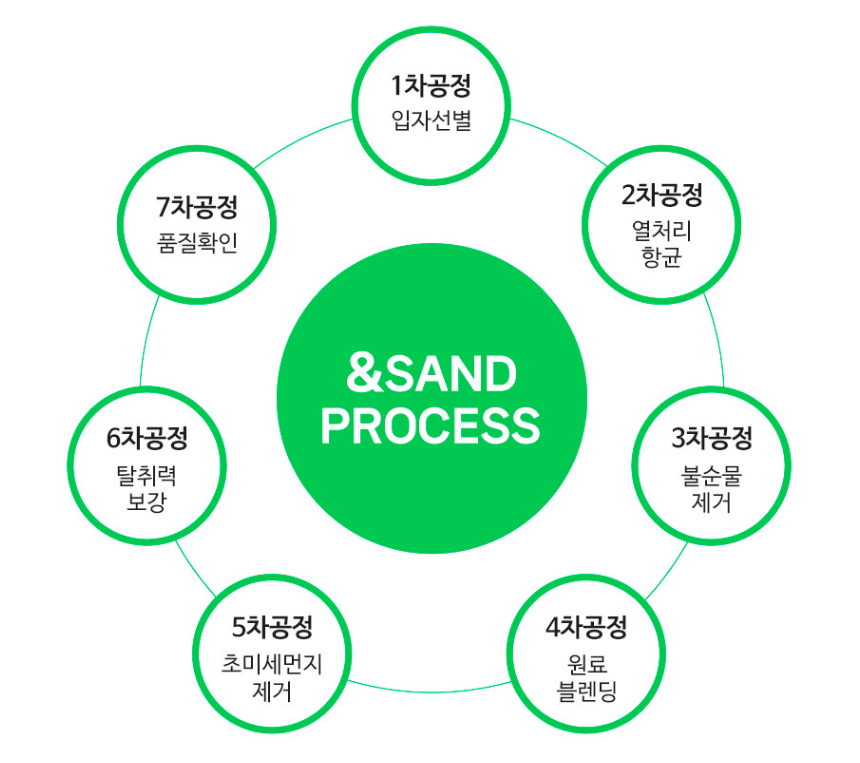 한고 이미지