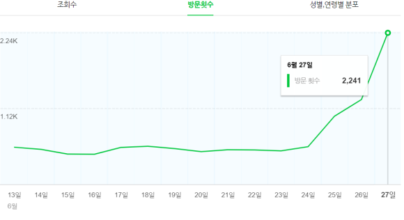 셀타민 이미지