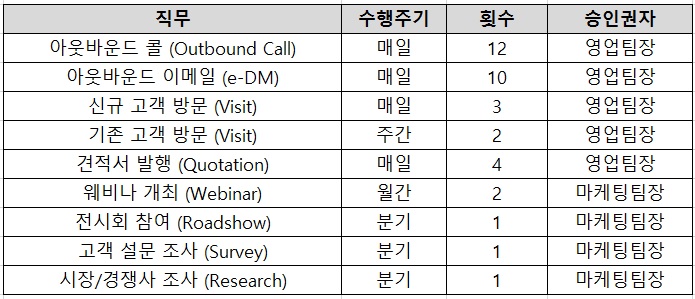 액션플랜 이미지
