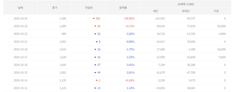 엘앤케이바이오 이미지