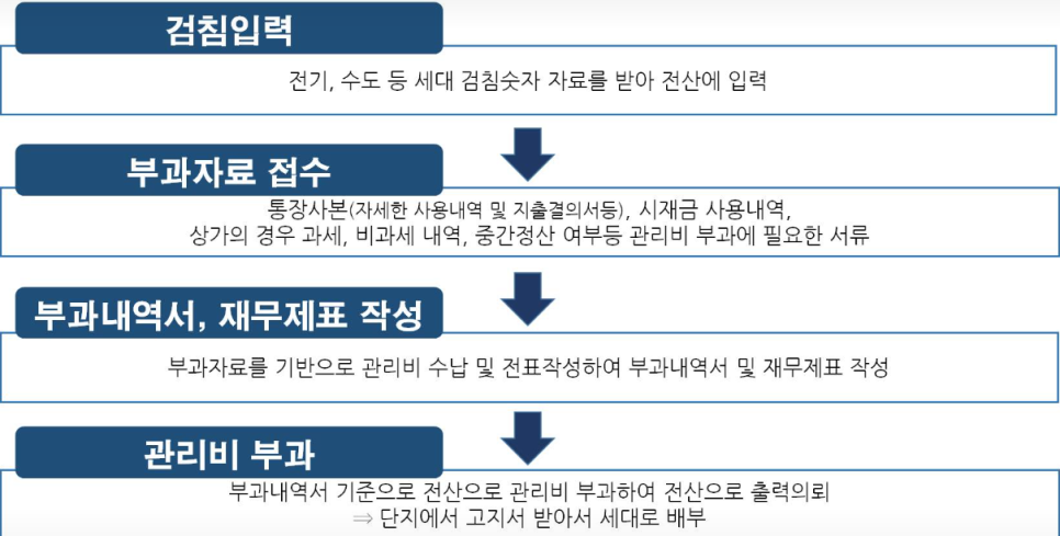 청솔세무회계 이미지
