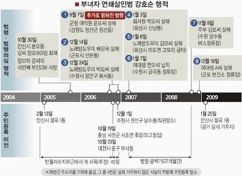 동승주유소 이미지