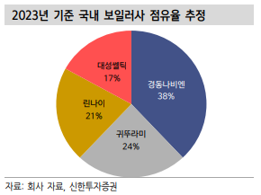 (주)경동에버런 이미지