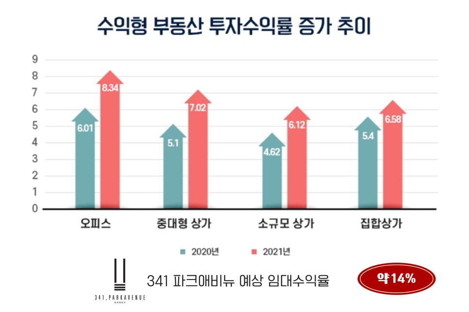 2025년 이후 원주 부동산시장 전망은 왜 중요한가.. feat. 원주 민간임대 오피스텔 341 파크에비뉴 이미지 7