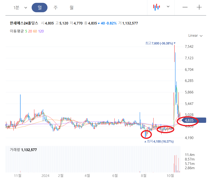 예스텔레콤 이미지