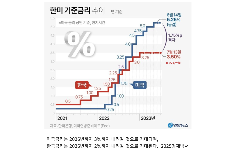 2025년 이후 원주 부동산시장 전망은 왜 중요한가.. feat. 원주 민간임대 오피스텔 341 파크에비뉴 이미지 6