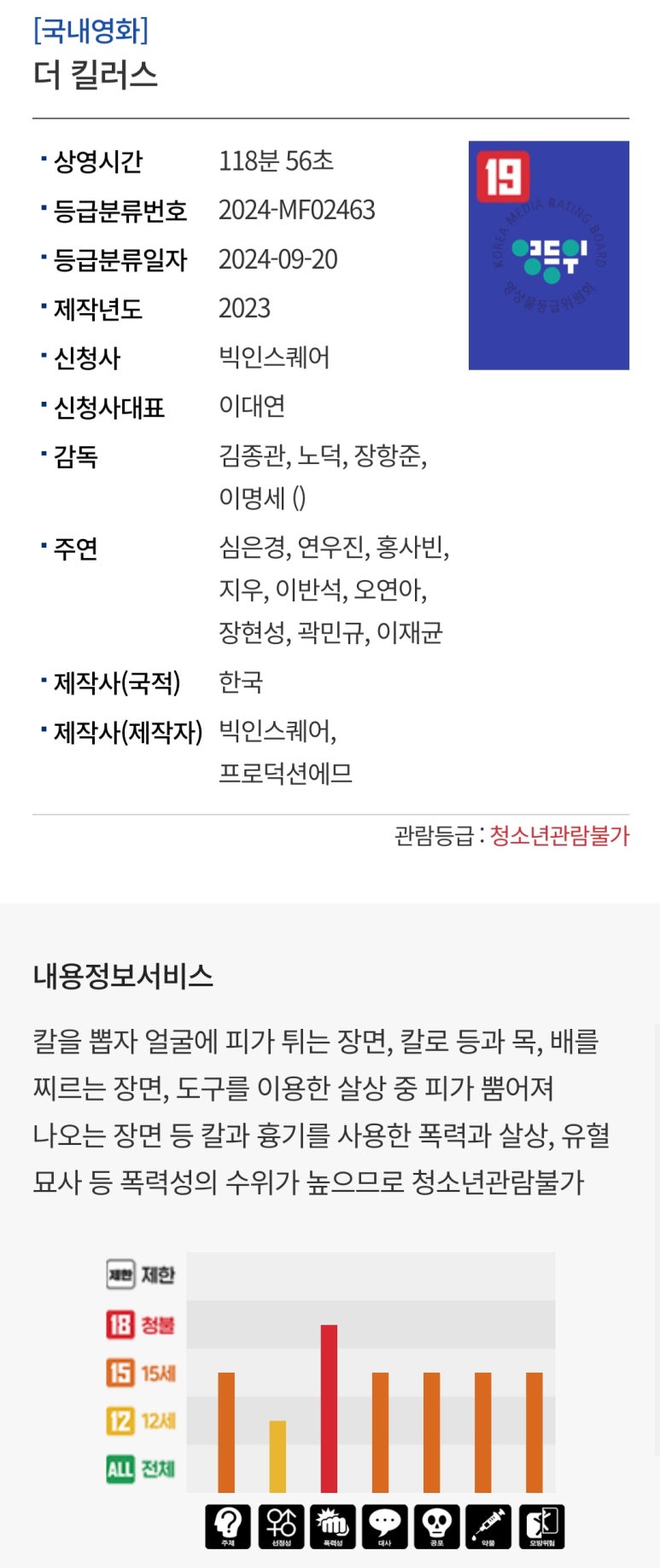 롯데시네마 영등포 7관 이미지