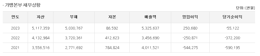 경성푸드빌 이미지
