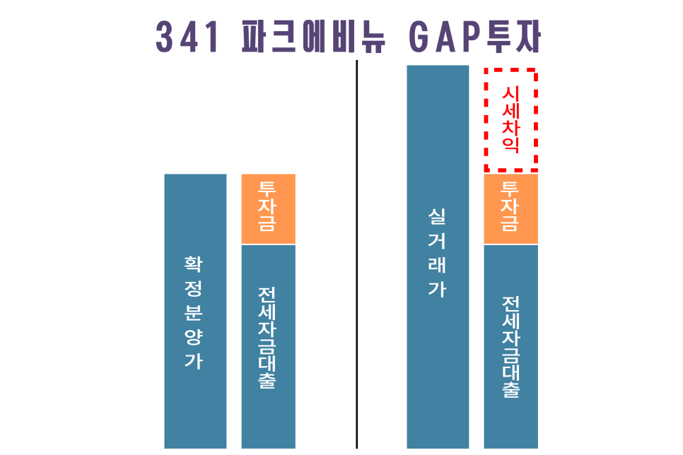 2025년 이후 원주 부동산시장 전망은 왜 중요한가.. feat. 원주 민간임대 오피스텔 341 파크에비뉴 이미지 8
