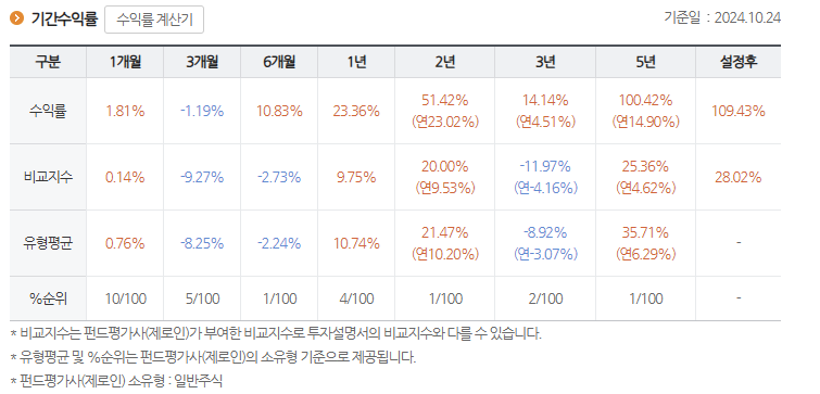브이아이 이미지