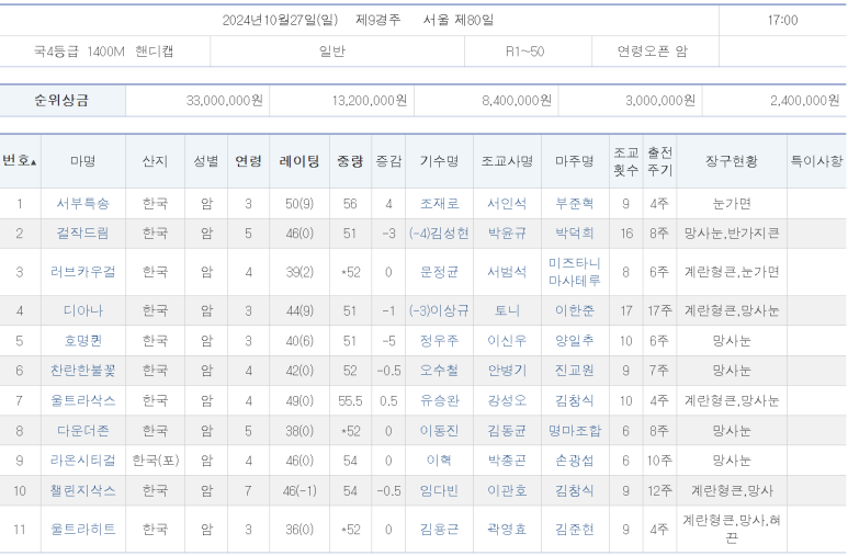 (주)디아나 이미지