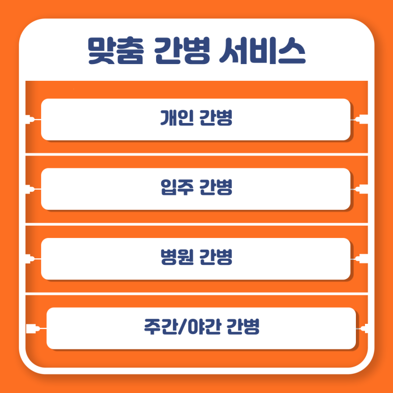 한국간병인협회 이미지