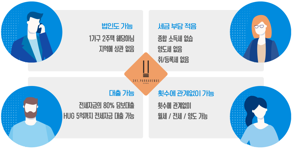2025년 이후 원주 부동산시장 전망은 왜 중요한가.. feat. 원주 민간임대 오피스텔 341 파크에비뉴 이미지 3