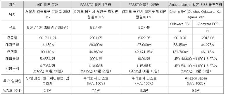 주식회사 아마존허브 이미지