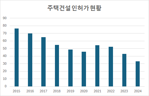 2025년 이후 원주 부동산시장 전망은 왜 중요한가.. feat. 원주 민간임대 오피스텔 341 파크에비뉴 이미지 5