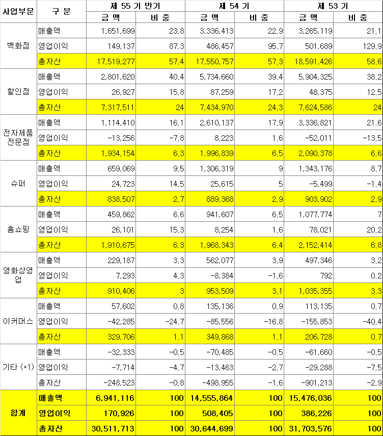(주)씨에스웍스 이미지