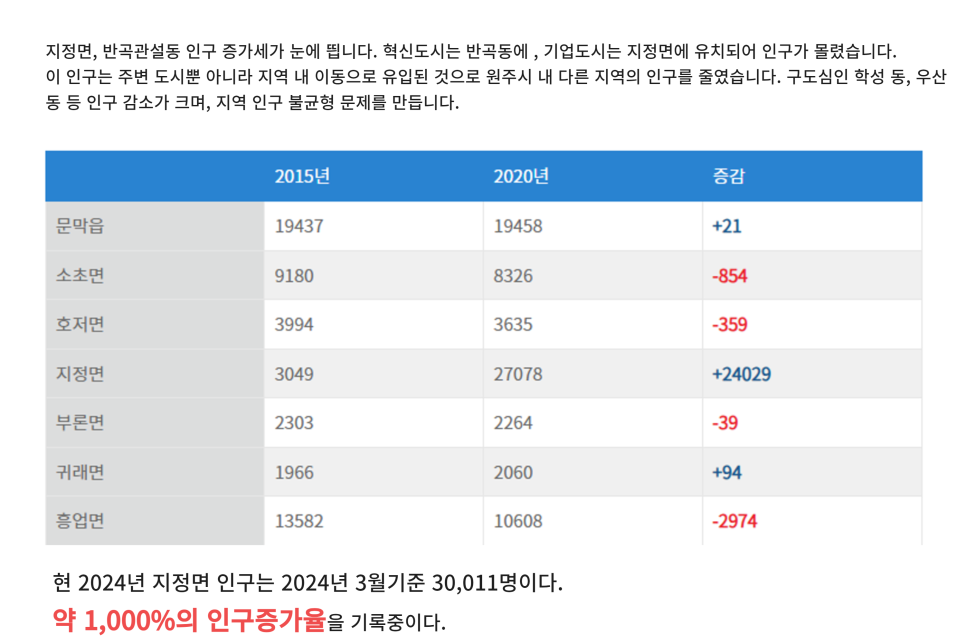 2025년 이후 원주 부동산시장 전망은 왜 중요한가.. feat. 원주 민간임대 오피스텔 341 파크에비뉴 이미지 4