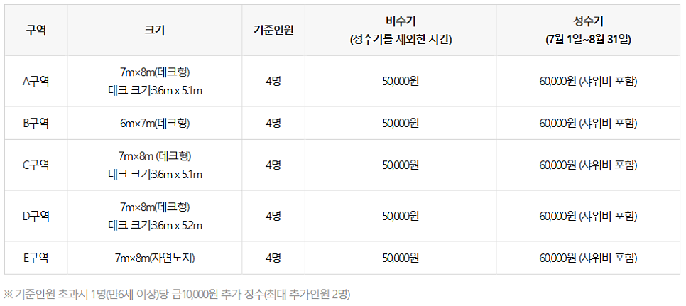 북분솔밭캠핑장 이미지