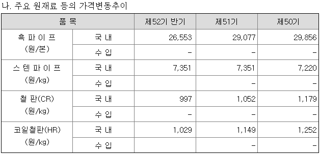 (주)경동에버런 이미지