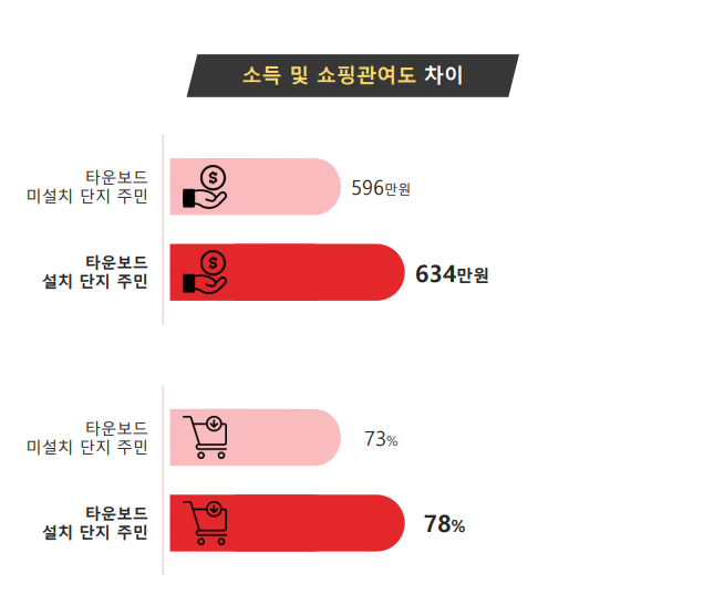광고타운 이미지