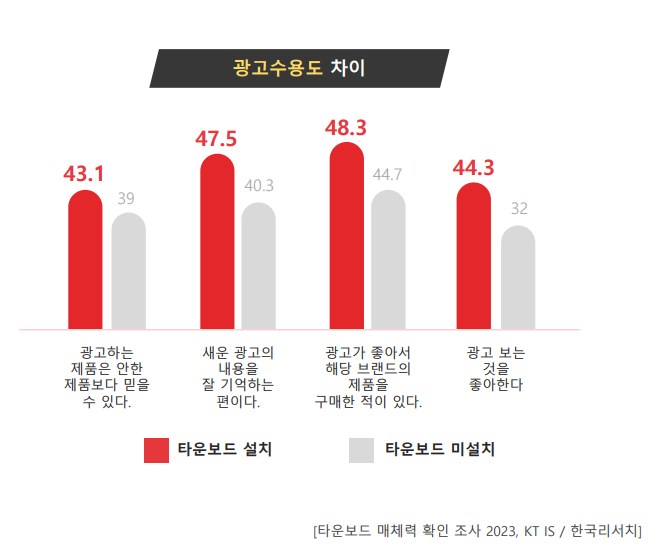 광고타운 이미지