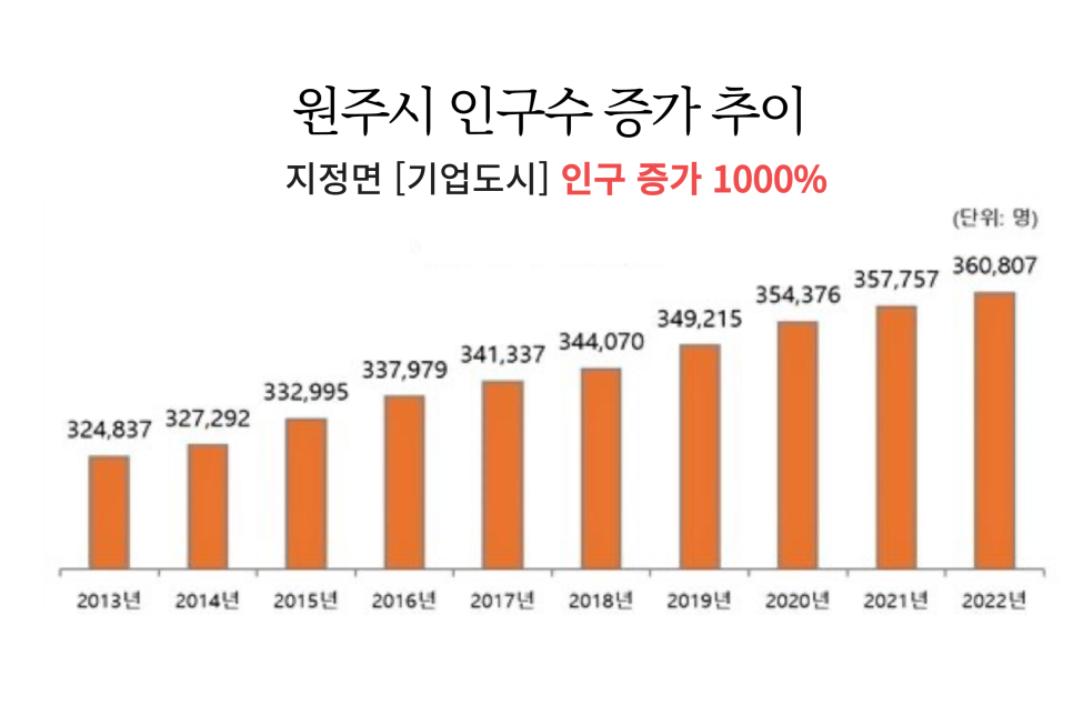 2025년 이후 원주 부동산시장 전망은 왜 중요한가.. feat. 원주 민간임대 오피스텔 341 파크에비뉴 이미지 9