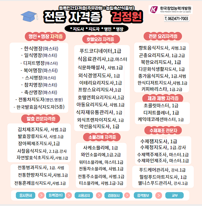 한국창업능력개발원 이미지
