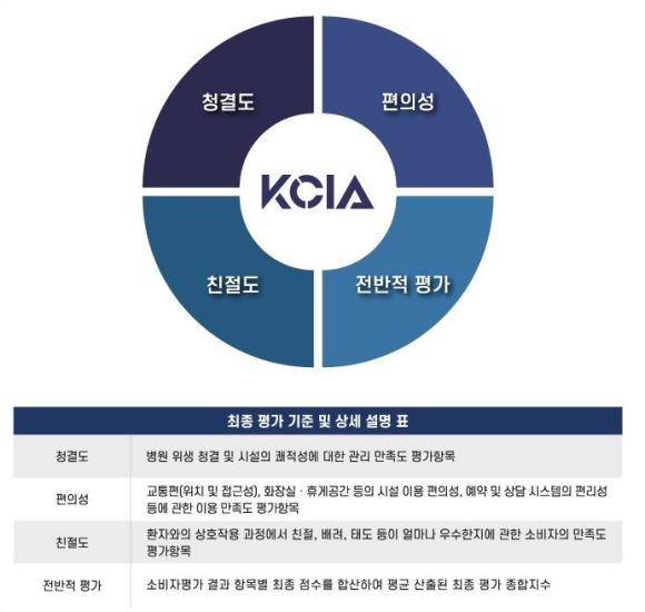 서울우수치과의원 이미지