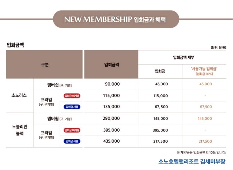 주식회사 소노인터내셔널 이미지
