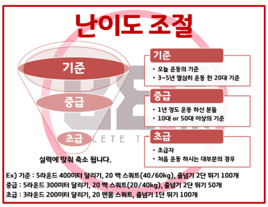 비원트레이닝 이미지