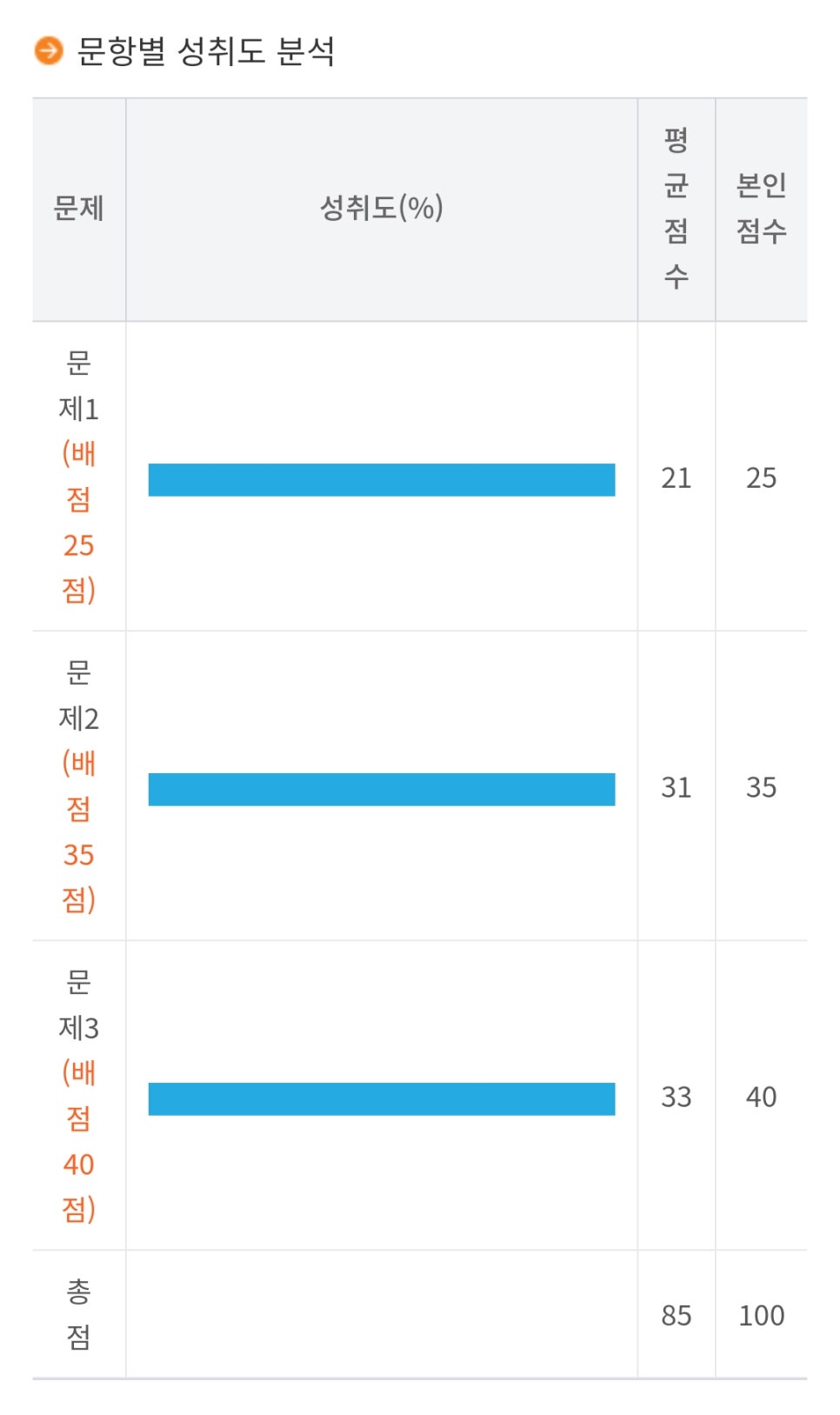 인디자인 이미지