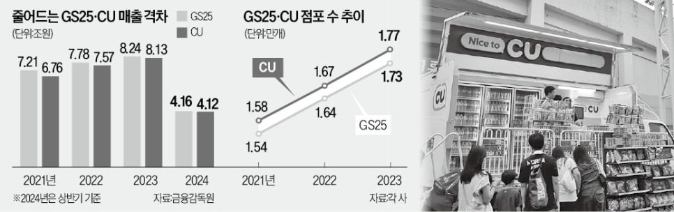 GS-T 이미지
