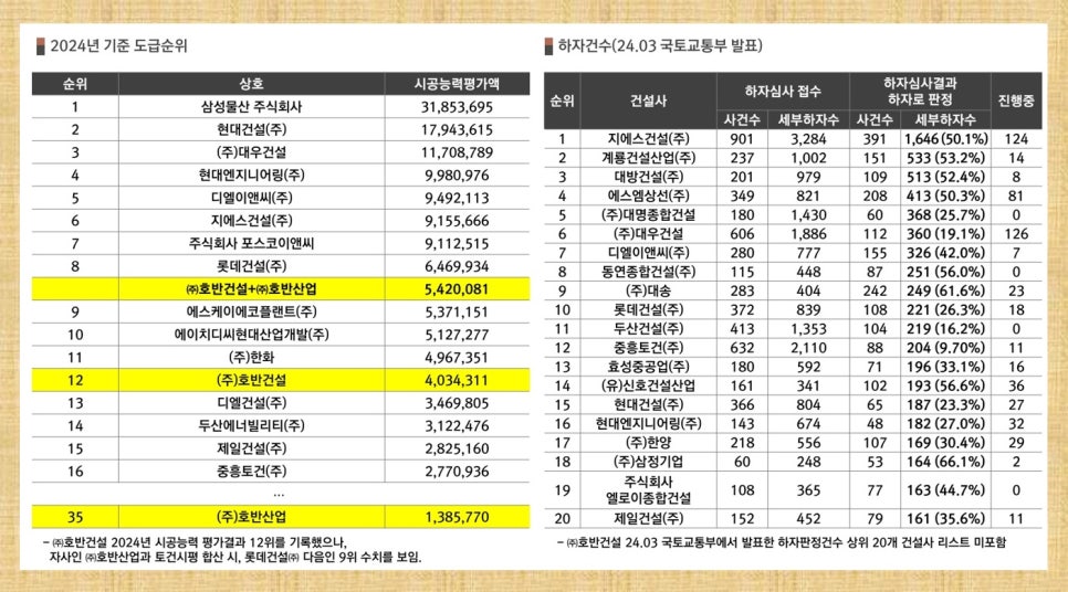 (주)시평건설 이미지