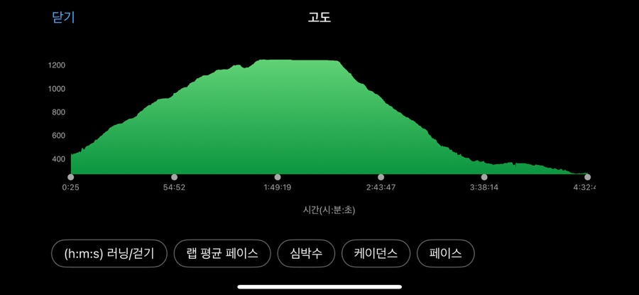 치악산 이미지