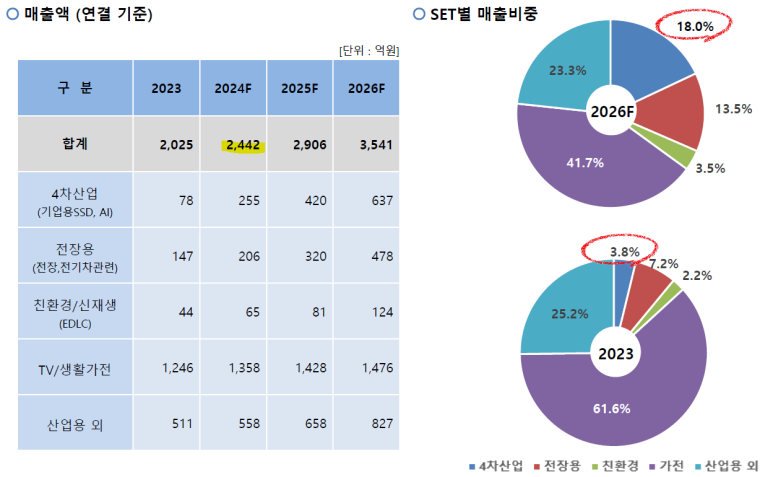 삼화전기 이미지