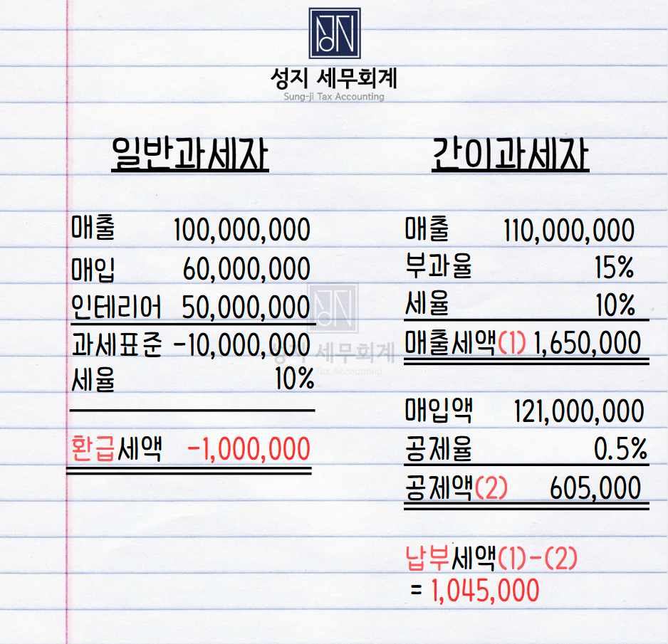 성지세무회계 이미지